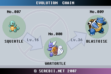 What Level Does Squirtle Evolve At 26