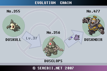 Dusclops Evolution Chart