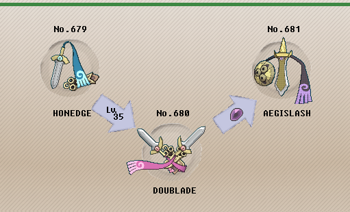 Honedge Evolution Chart