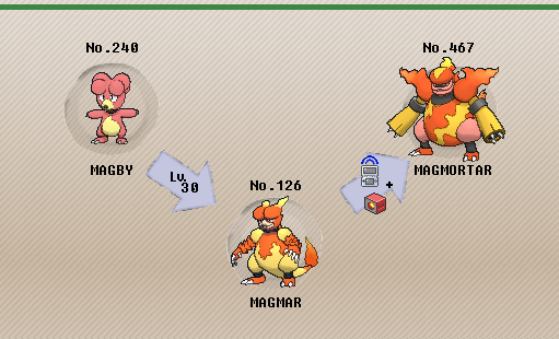 Pokemon Magmar Evolution Chart