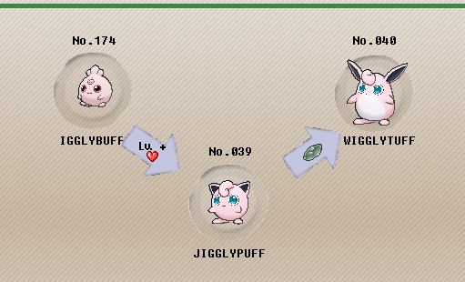Jigglypuff Evolution Chart