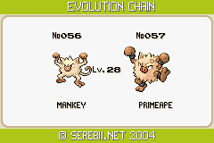 Numel Evolution Chart