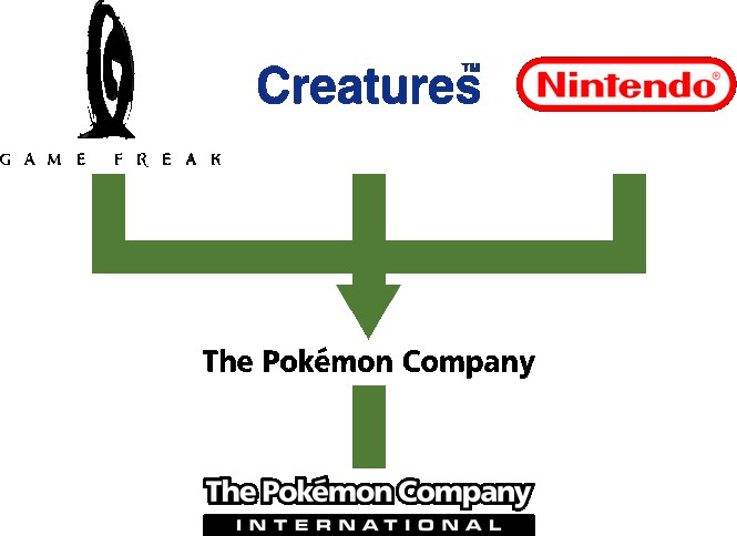Pok mon Companies Serebii