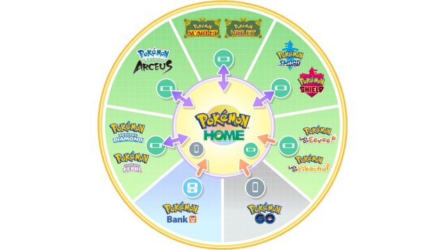 Pokemon HOME Ultimate Dex | Scarlet Violet, Sword Shield, Let's Go, BDSP,  Arceus