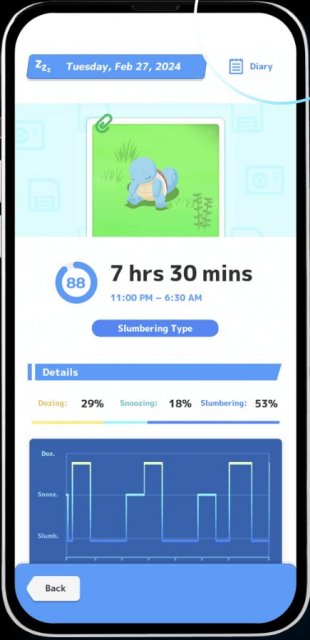 Sleep Data in Pokmon Sleep