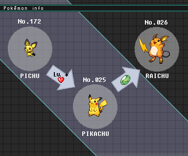 Pikachu evolution chart