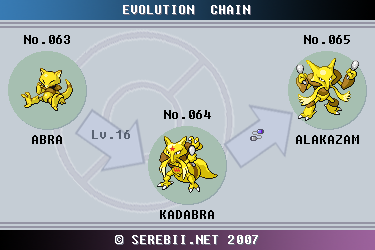 Abra Full Evolution Chain! Abra and Kadabra and Alakazam Evolved! 