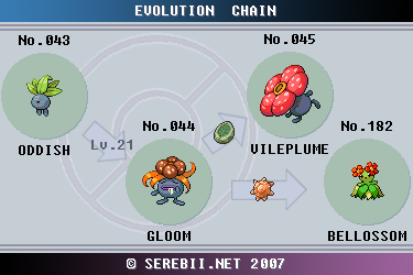 Oddish Evolution Chart Pokemon Go