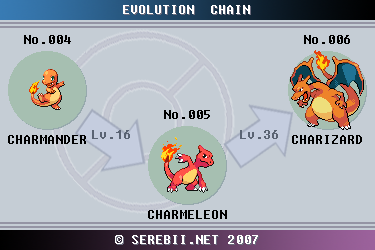 charizard evolution chart