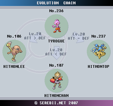 How to get Hitmonlee and Hitmonchan in Pokemon FireRed and