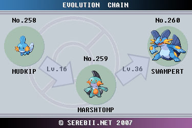 Pokemon 2260 Shiny Swampert Pokedex: Evolution, Moves, Location, Stats