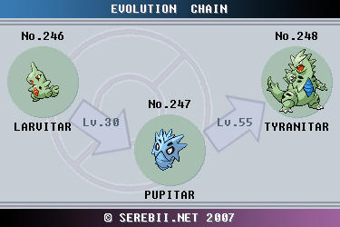 Larvitar Evolution Chart Pok mon Go Mega Tyranitar Counters 