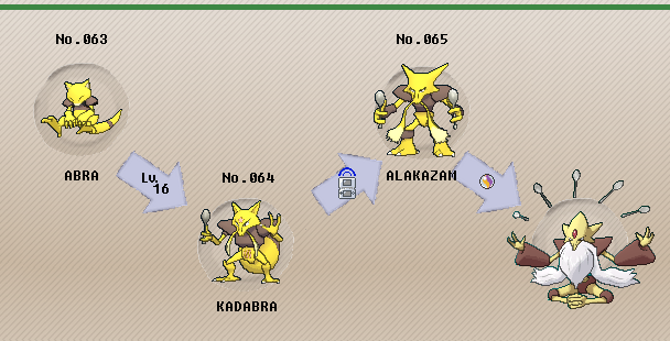 Evolvers Psychic: Abra, Kadabra, Alakazam