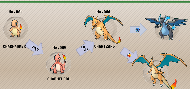 charizard evolution chart