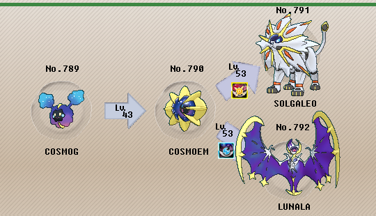 How To Evolve Your Cosmog Into Solgaleo/Lunala In Pixelmon 