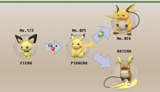 Super Pro Max PIKACHU Evolution ! Pokemon Forever