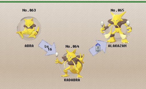 Pokémon GO - Did you know? By closing both its eyes, Alakazam can heighten  all its other senses. 👁️👁️ This enables it to use its abilities to their  extremes. 🤯 When we