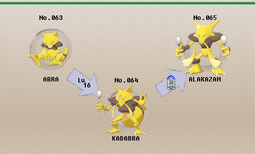 Alakazam - Evolutions, Location, and Learnset