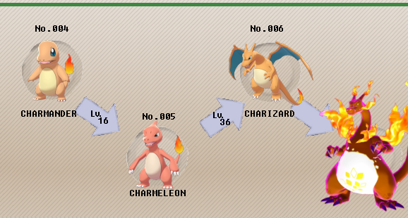 Pokemon 8006 Mega Charizard Y Pokedex: Evolution, Moves, Location, Stats