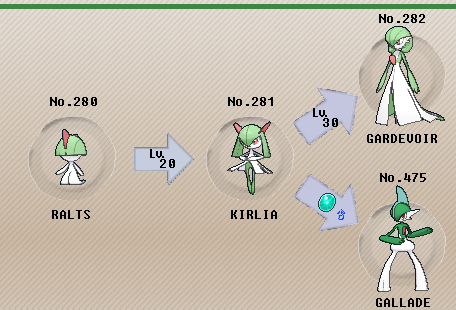 My finished shiny evolution line of Ralts, Kirlia, Gardevoir, and Gallade I  caught with pokéradar and transferred from Shining Pearl