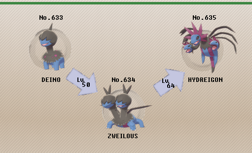 Shiny Deino, evolution chart, 100% perfect IV stats and Hydreigon best  moveset in Pokémon Go