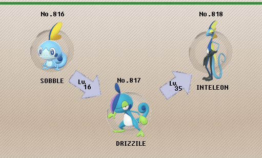 Pokemon 8818 Mega Inteleon Pokedex: Evolution, Moves, Location, Stats