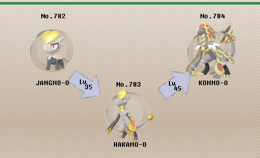 Kommo-o Pokédex: stats, moves, evolution & locations