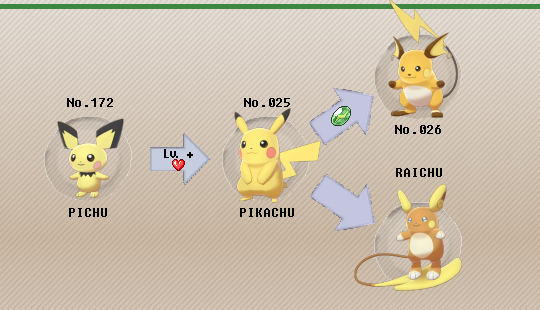 Pikachu vs. Raichu!, Pokémon: Indigo League