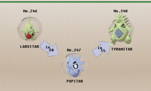 Tyranitar Evolution