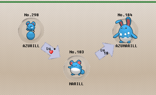 How To Evolve Azurill In Pokemon X