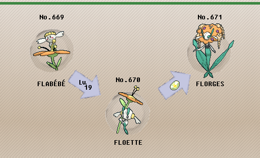 Pok mon Of The Week Florges