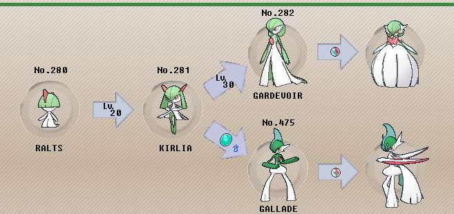 Pokemon 2475 Shiny Gallade Pokedex: Evolution, Moves, Location, Stats