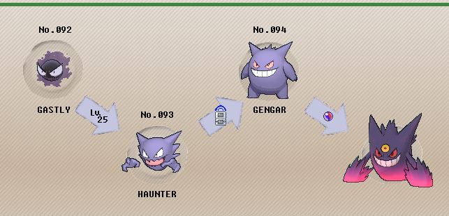 Pokemon 2094 Shiny Gengar Pokedex: Evolution, Moves, Location, Stats