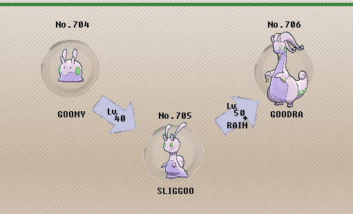 Goodra