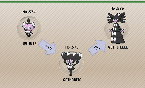 Sawk Evolution Chart