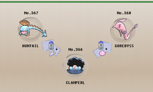 Which of these Clamperl will evolve into Gorebyss? This is