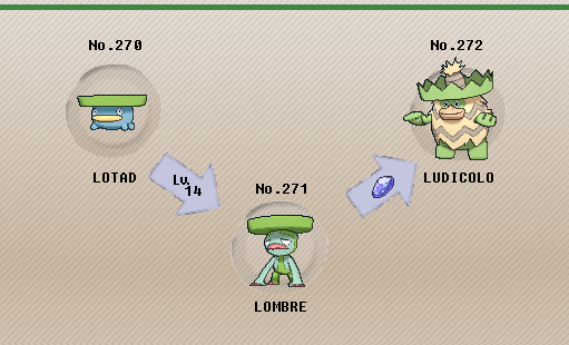 Ludicolo, starly, charon, luxray, alola, pokedex, Evolution
