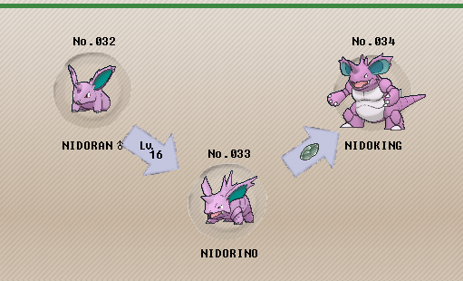 What is a good moveset for Nidoking in Pokemon: Fire Red? - Quora