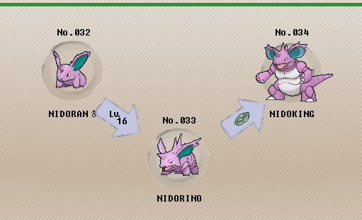 Nidoking Evolution Chart