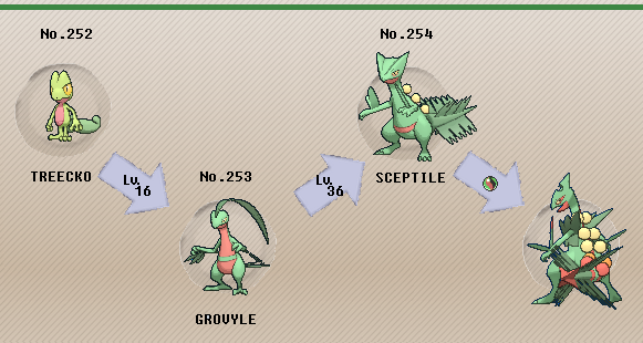 Sceptile generation 3 move learnset & egg move parents (Ruby, Sapphire,  FireRed, LeafGreen, Emerald)