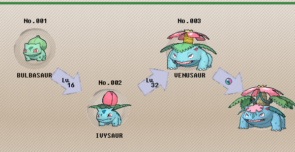 Bliv overrasket Masaccio champignon Pokémon of the Week - Venusaur