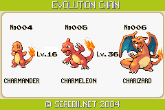 charizard evolution chart