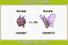 venomoth evolution chart