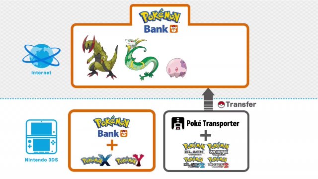 Pokémon Bank Reveal