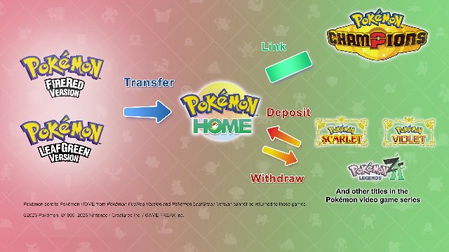 Pokémon FireRed & Pokémon LeafGreen - Nintendo Switch Launch Pokémon FireRed & Pokémon LeafGreen - Nintendo Switch Launch