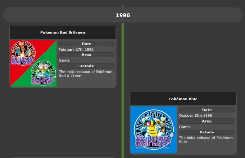 Pokmon Timeline